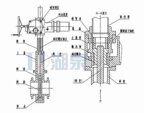 Z43F、Z543F、Z643F、Z943F帶導(dǎo)流孔平板閘閥